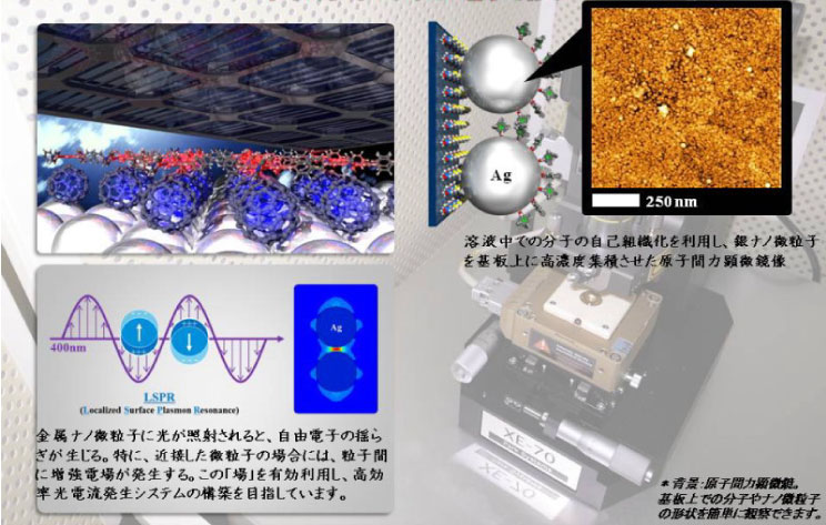 ナノ材料