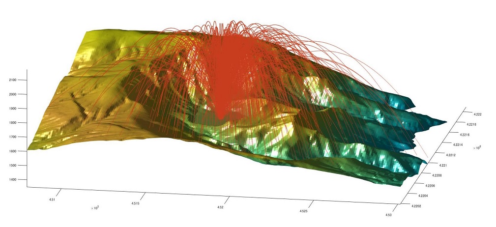 図２　杉下さんが求めた噴出速度・噴出角度を用いて3次元数値シミュレーションして描いた火山弾・岩塊の軌跡