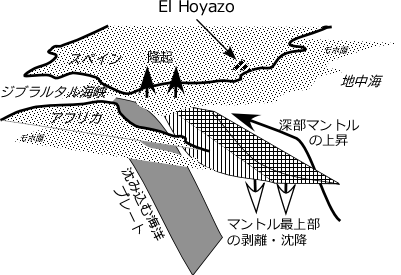 El Hoyazo火山のプレートの図