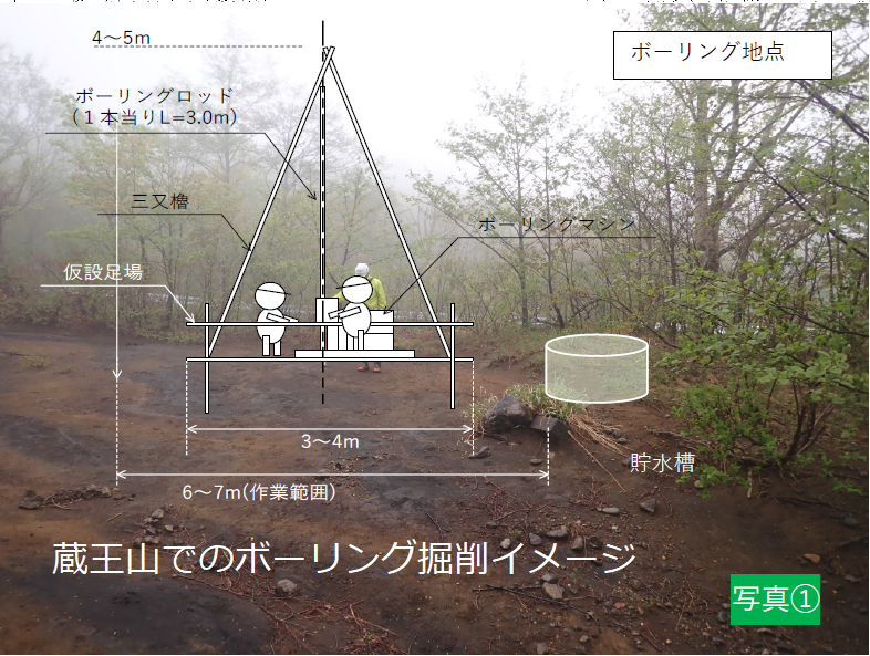 蔵王山での掘削イメージ