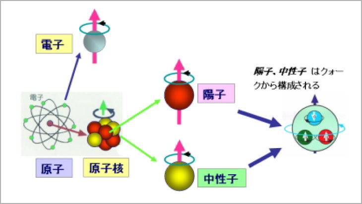 素粒子